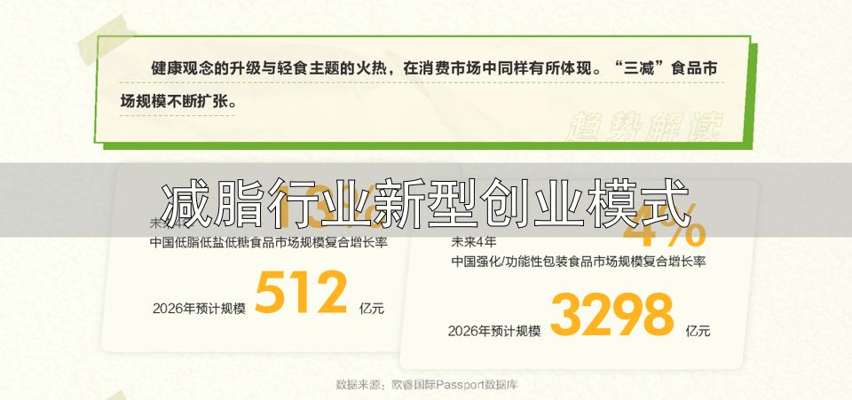 轻食市场规模趋势_减脂行业新型创业模式_轻食产品新趋势分析