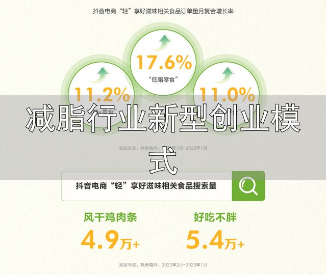 减脂行业新型创业模式_轻食市场规模趋势_轻食产品新趋势分析