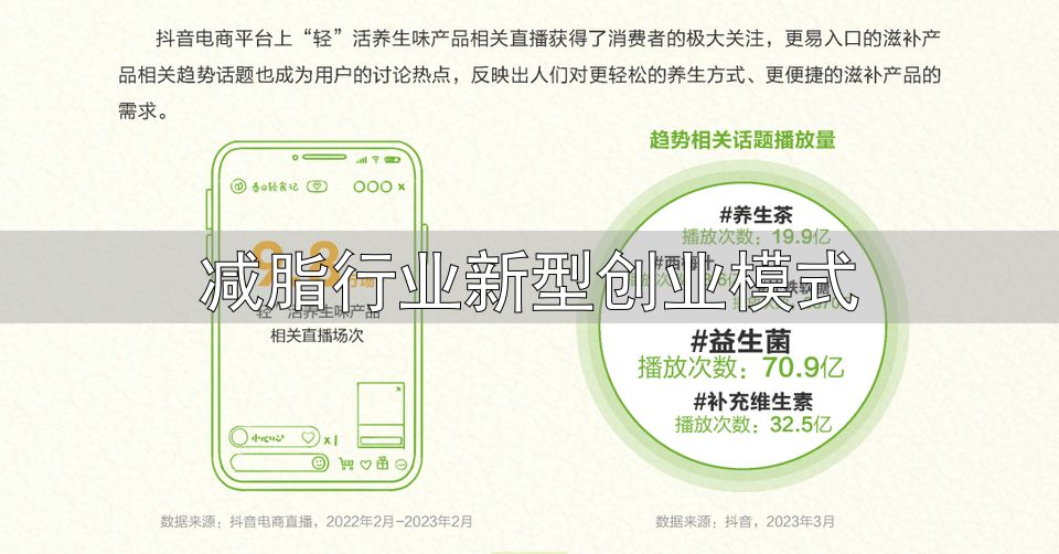 轻食产品新趋势分析_减脂行业新型创业模式_轻食市场规模趋势