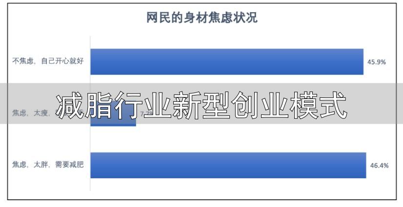 减脂行业新型创业模式_轻食代餐行业发展趋势_轻食消费升级新方向