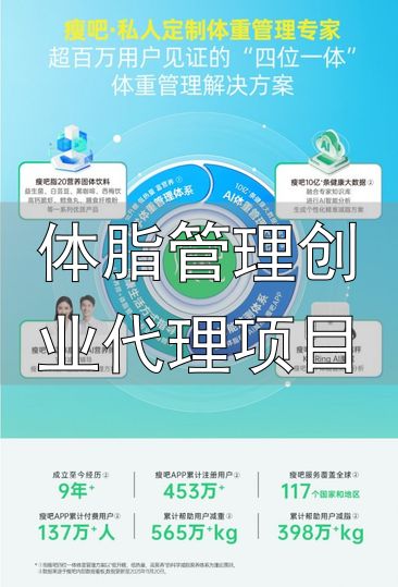 体重管理服务商业模式_减肥市场细分赛道_体脂管理创业代理项目