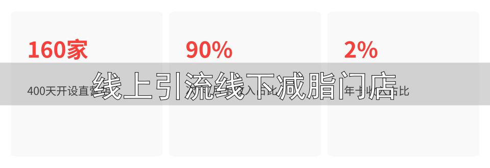 线上引流线下减脂门店_21天重养自己 综艺IP流量变现 线下健身房闭环