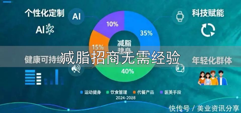 减脂招商无需经验_身材管理加盟_美业大健康赛道