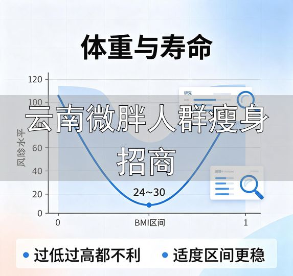 云南微胖人群瘦身招商_微胖长寿_最佳BMI体重